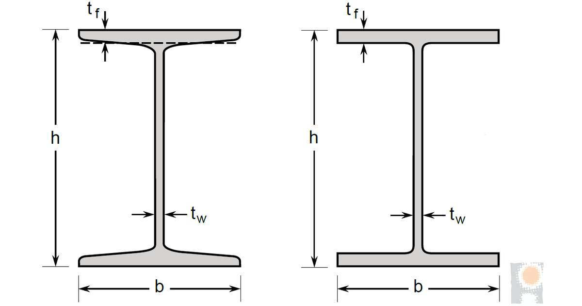 DWUTEOWNIK IPN 140X66X5,7X8,6 1.4301/ 1.4307 DIN 1025-1 EN1088 - ASTM ...